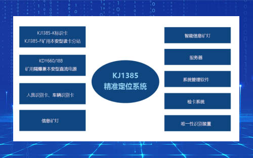KJ1385精準人員管理系統(tǒng)